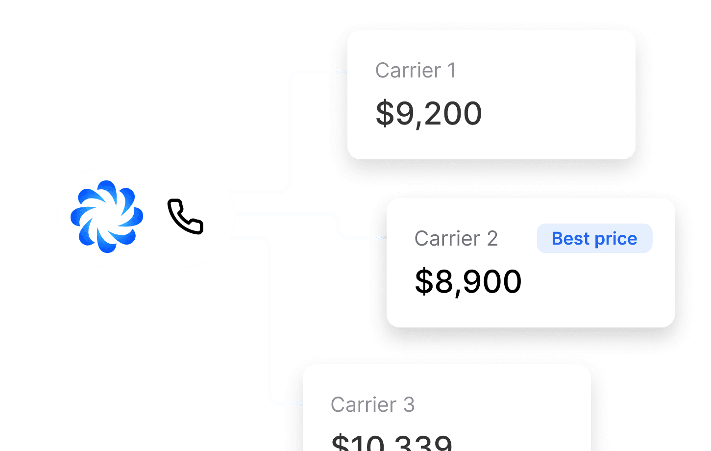 Outbound Carrier Sales