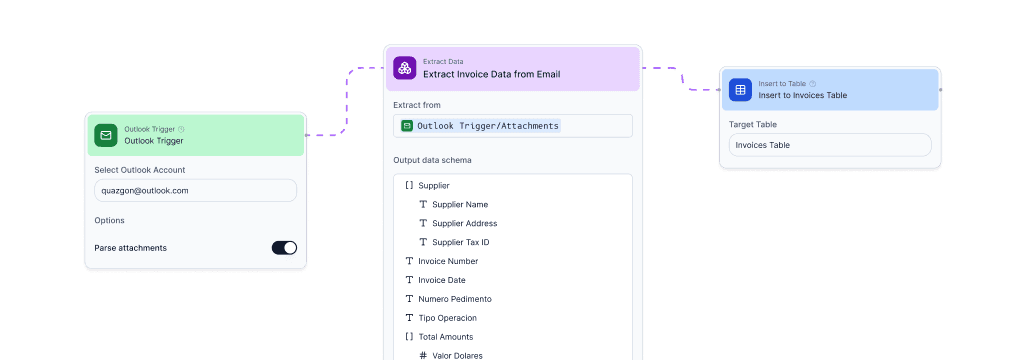 Workflow Builder