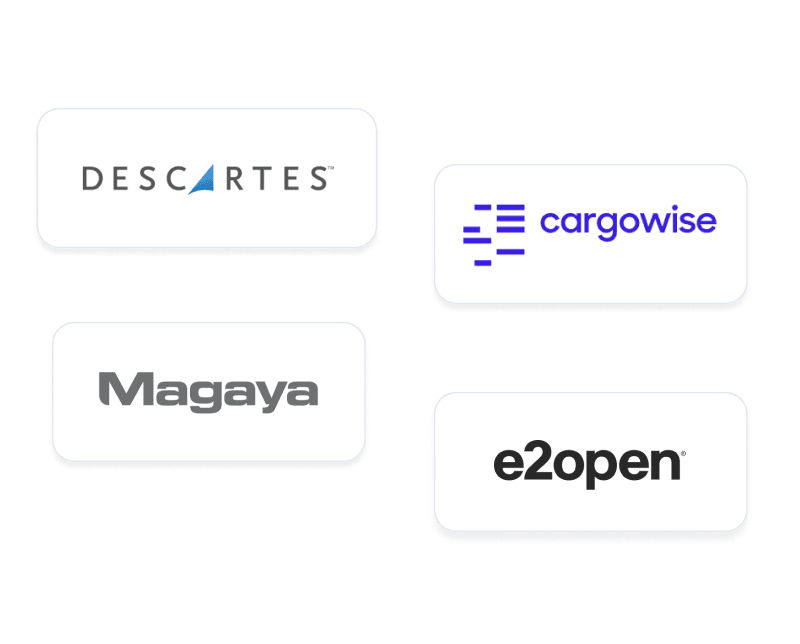 Integration with your ABI System