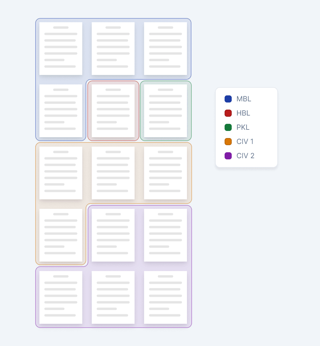 Mixed shipment documents split and classified by document type.