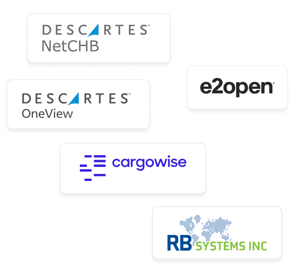Integrated with your ABI Systems